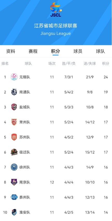 今天哈萨征服VS吉达国民直播,哈萨征服VS吉达国民免费直播在线直播,哈萨征服VS吉达国民直播高清免费观看