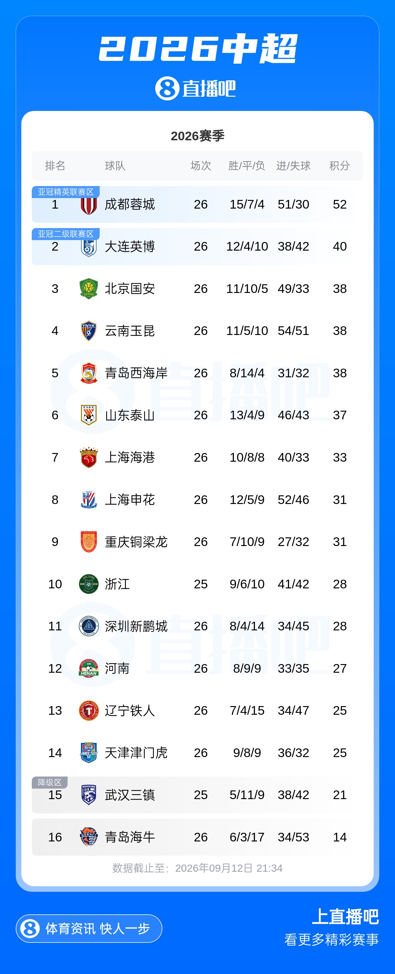 皇家社会直播_皇家社会直播免费在线观看_皇家社会直播在线高清(无插件)
